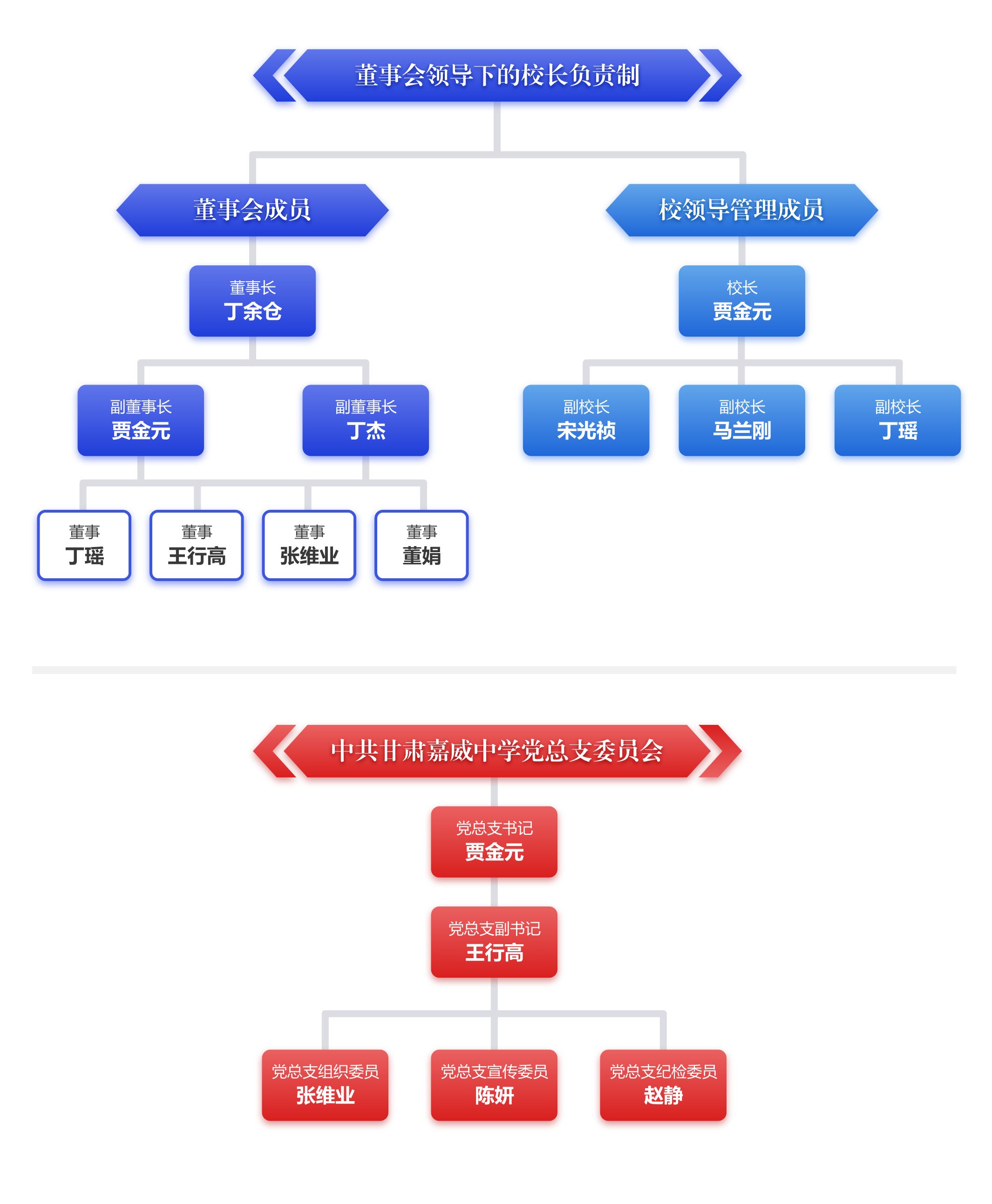 组织机构图.jpg